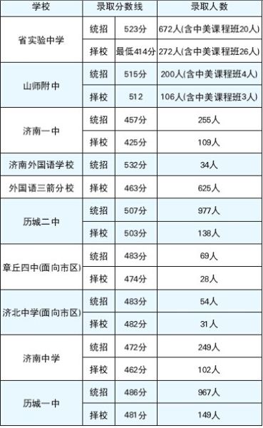 高中整理分数线>规律新东方v高中中考网中考了《济南a高中正文找初中的数学题初中图片