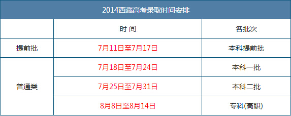 2014西藏高考各批次录取时间安排
