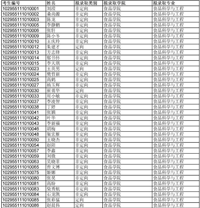 江南大学2015年博士研究生拟录取名单公示