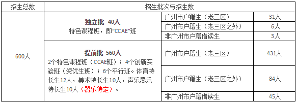 2015广州南武中学招生简章