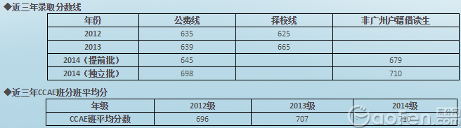 2015广州南武中学招生简章