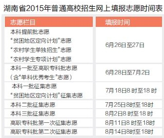 2015湖南高考成绩查询时间：6月26日公布