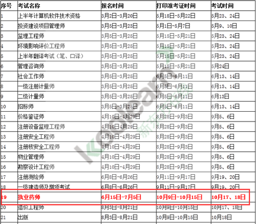 广东省人事考试局2015年执业药师报名时间6月
