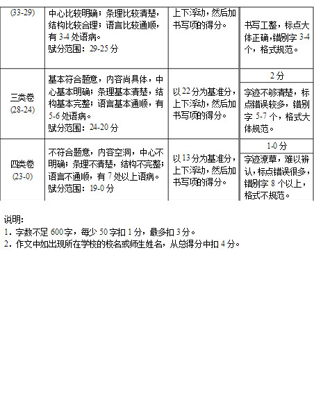 北京石景山区2015中考语文二模试题答案