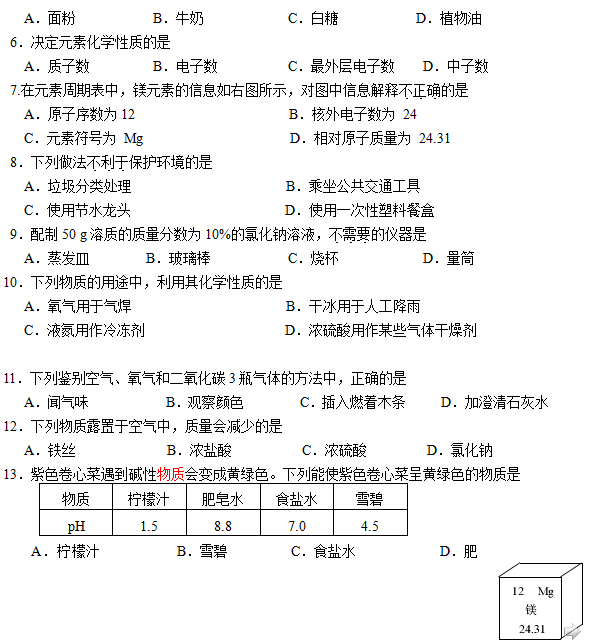 北京房山区2015中考化学二模试题