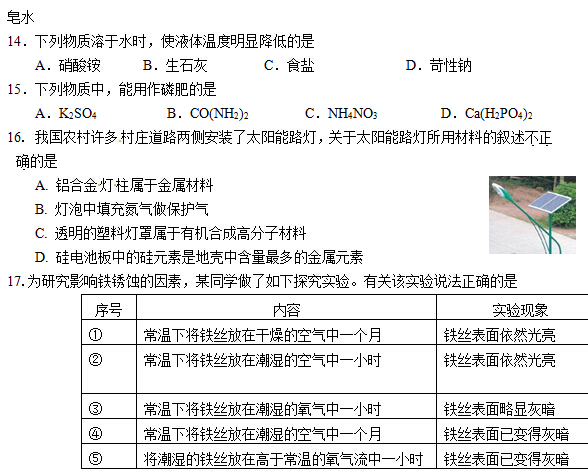 北京房山区2015中考化学二模试题