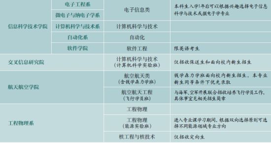 清华大学2015年本科招生专业名单
