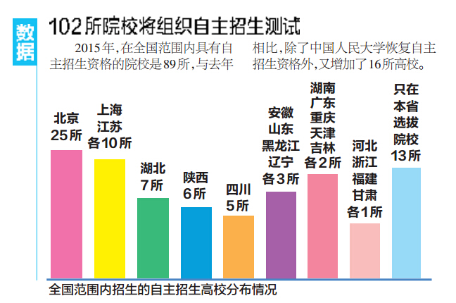 高校自主招生即将开始 托福首次成参考条件