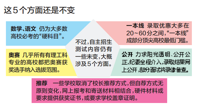 高校自主招生即将开始 托福首次成参考条件