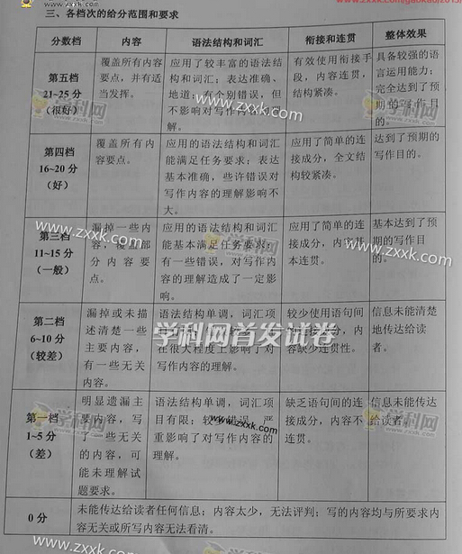 2015天津高考英语答案 2015天津高考英语答案