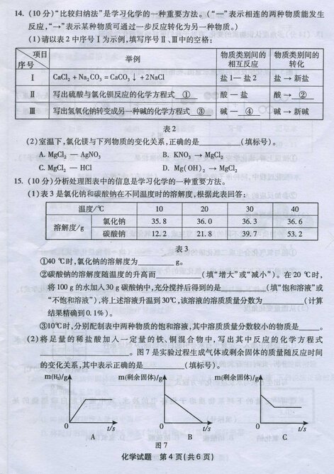 2015福建福州中考化学试卷