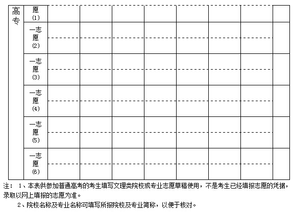 湖北2015高考网上填报志愿样表及填写说明(第