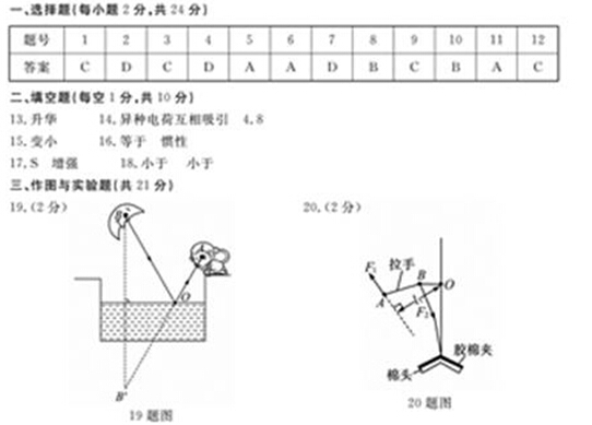 2015山东德州中考物理答案