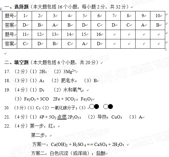2015重庆中考化学答案