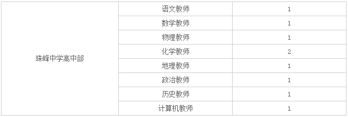 管理学校招聘14人公告_公务员_新东方在线