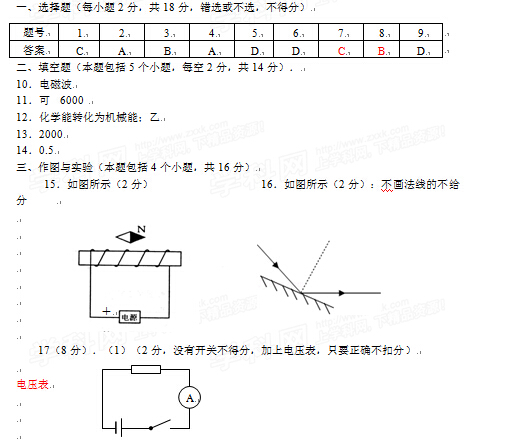 2015山东菏泽中考物理答案