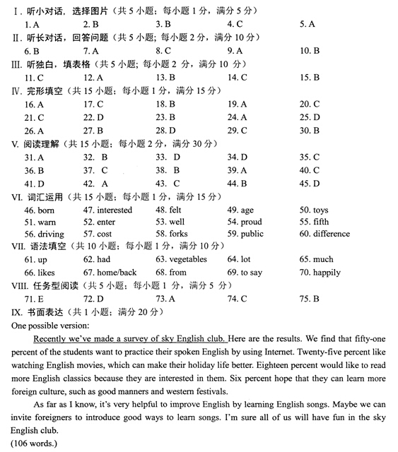 2015浙江宁波中考英语答案