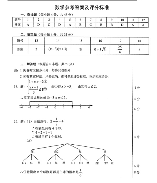 2015浙江宁波中考数学答案