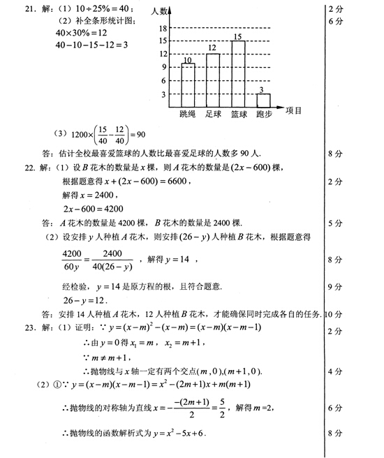 2015浙江宁波中考数学答案