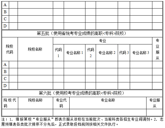 2015安徽高考志愿填报表(艺术类预填表)