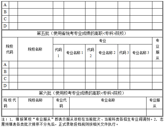 2015安徽高考志愿填报表(艺术类预填表)_高考_新东方在线