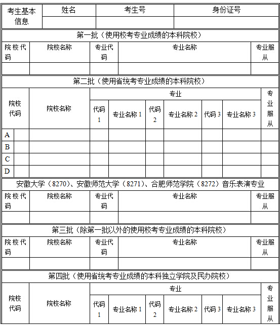 2015安徽高考志愿填报表(艺术类预填表)