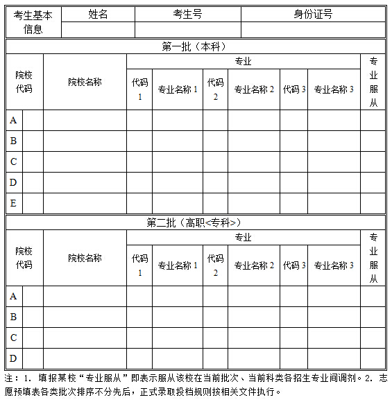 2015安徽高考志愿填报表(体育类预填表)