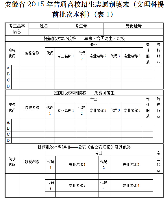 2015安徽高考志愿填报表(文理科提前批次本科)