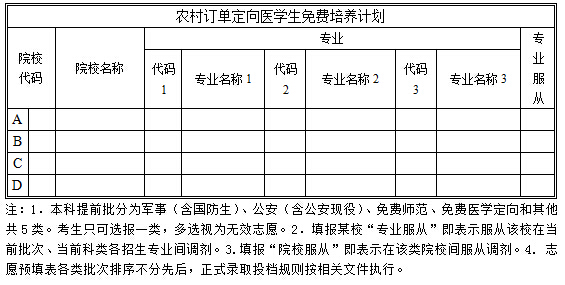 2015安徽高考志愿填报表(文理科提前批次本科)