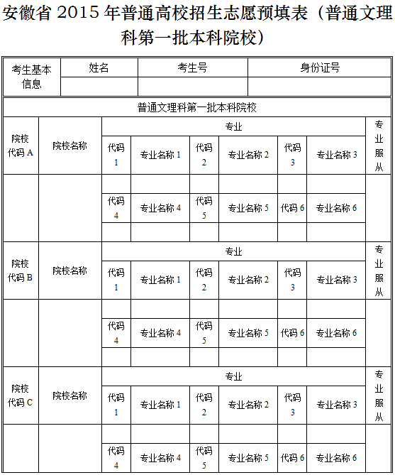 2015安徽高考志愿填报表(文理科第一批)