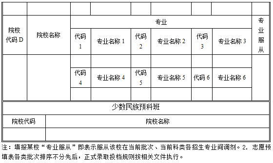 2015安徽高考志愿填报表(文理科第一批)