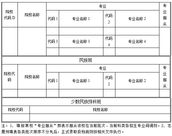 2015安徽高考志愿填报表(文理科第三批)