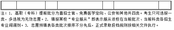 2015安徽高考志愿填报表(高职提前批)