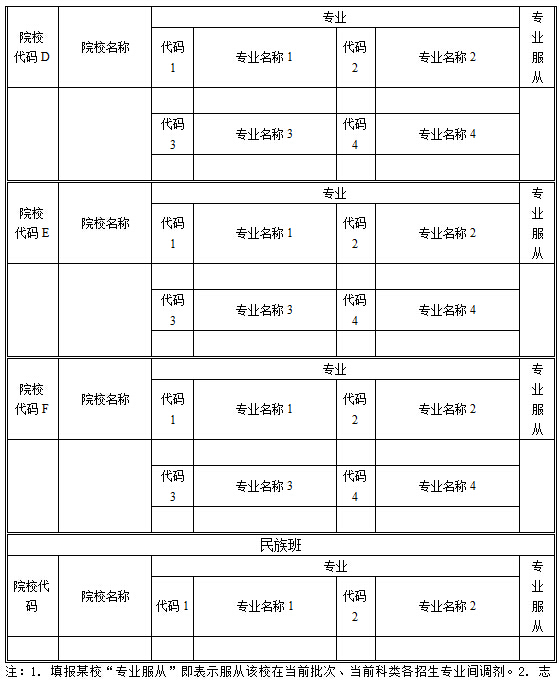 2015安徽高考志愿填报表(高职文理科)
