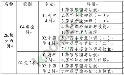 重庆人事考试中心网2015执业药师报名时间6月