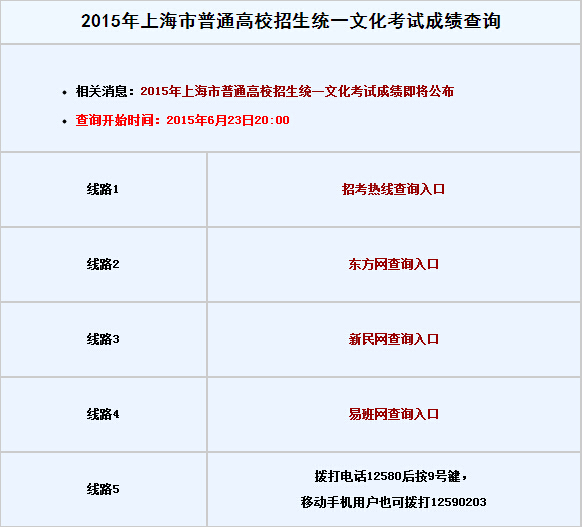 2015上海高考成绩查询入口(上海招考热线)