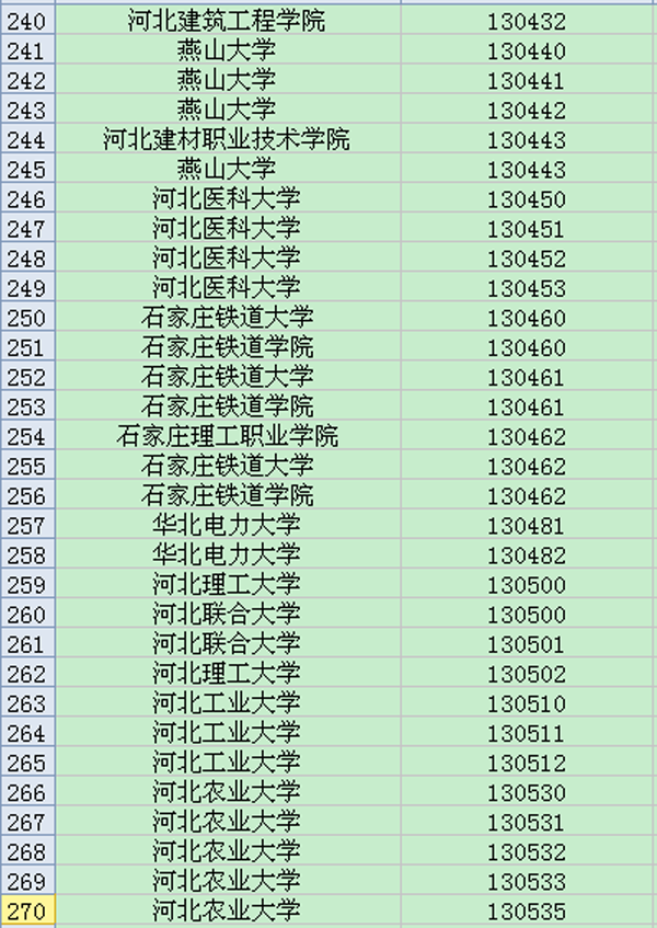 河北大学院校代码