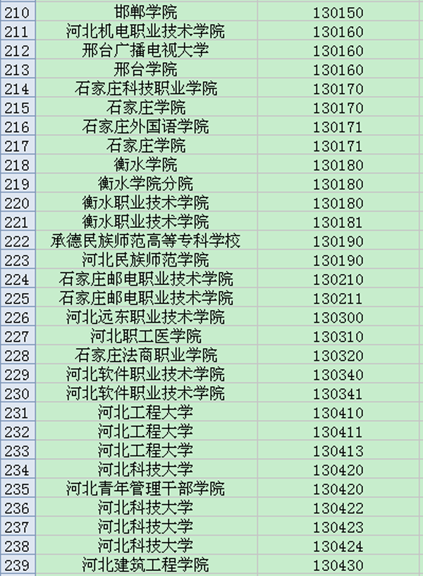 河北大学院校代码