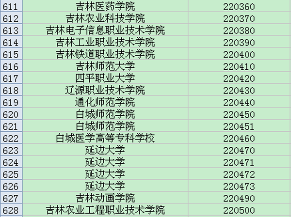 大学英语四六级考试院校考点代码大全3.png