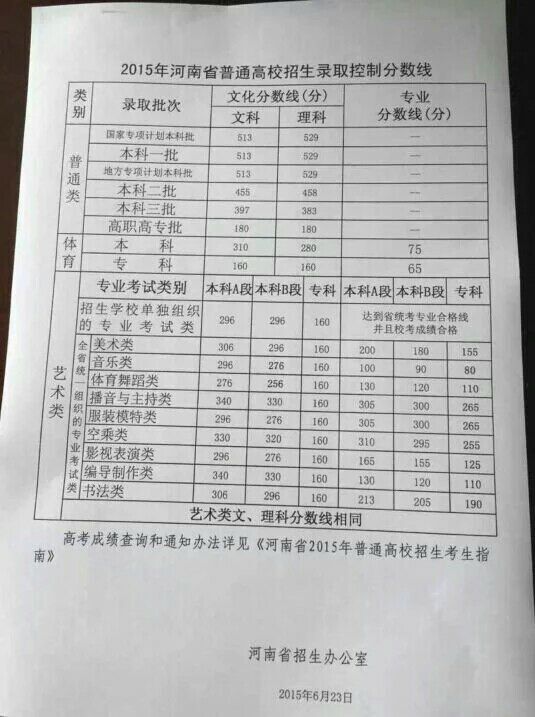 河南2015高考分数线公布