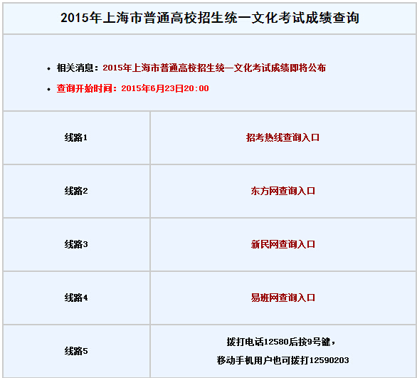 上海2015高考成绩查询入口已经开放