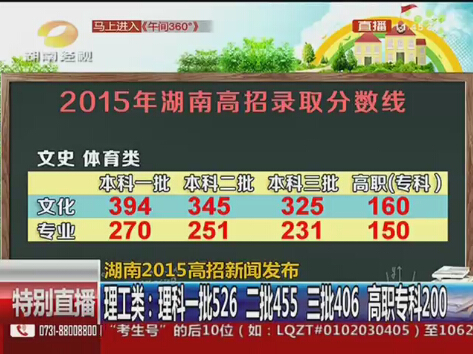湖南2015高考分数线公布