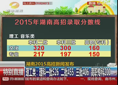 湖南2015高考分数线公布