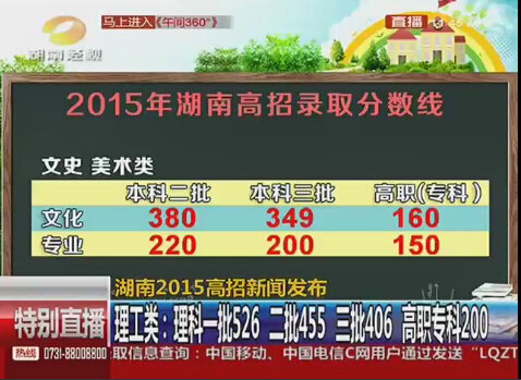 湖南2015高考分数线公布