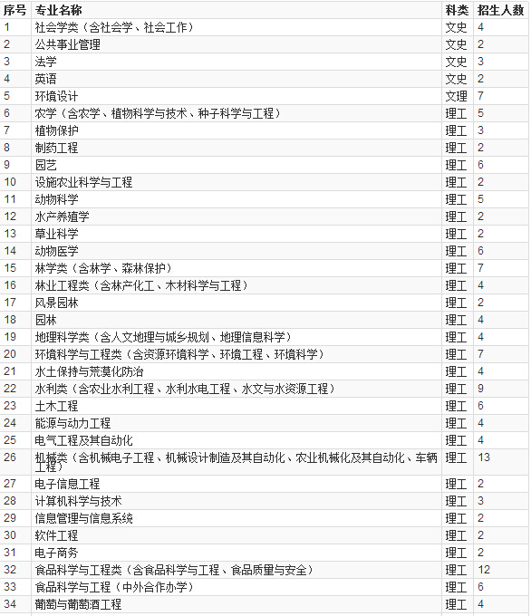 www.shanpow.com_四川农林科技大学。