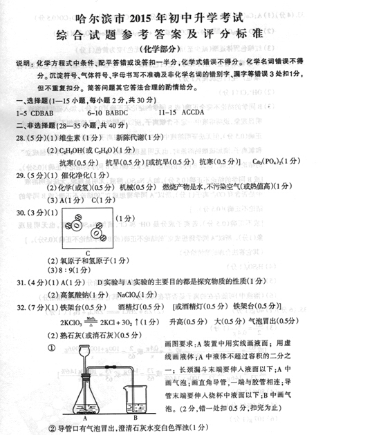 2015黑龙江哈尔滨中考化学答案