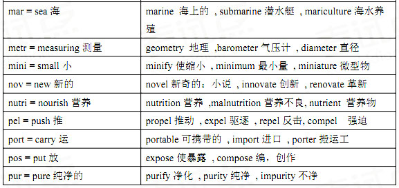 英语常用词根