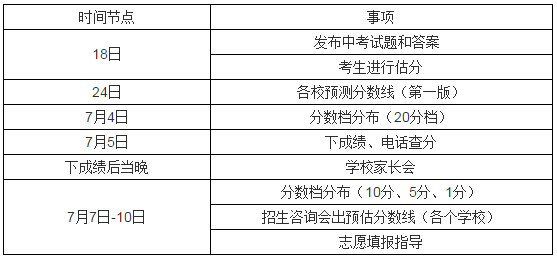 2015年天津中考成绩查询时间