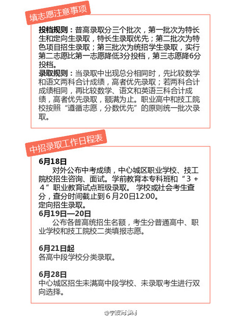 2015年浙江宁波中考成绩查询时间