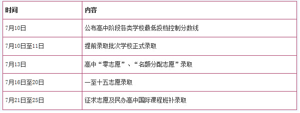 2015年上海中考成绩查询时间